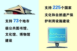 文化融合新篇章 从2016年数字文化成就到2017年创意内容应用服务展望