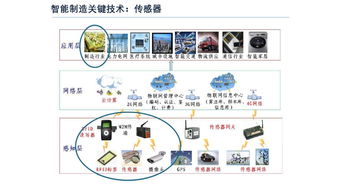 从数字化工厂到智能工厂 数字文化产业的应用与服务