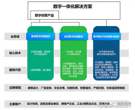 凡拓数创301313 数字文化创意内容应用服务的领航者与现代实践